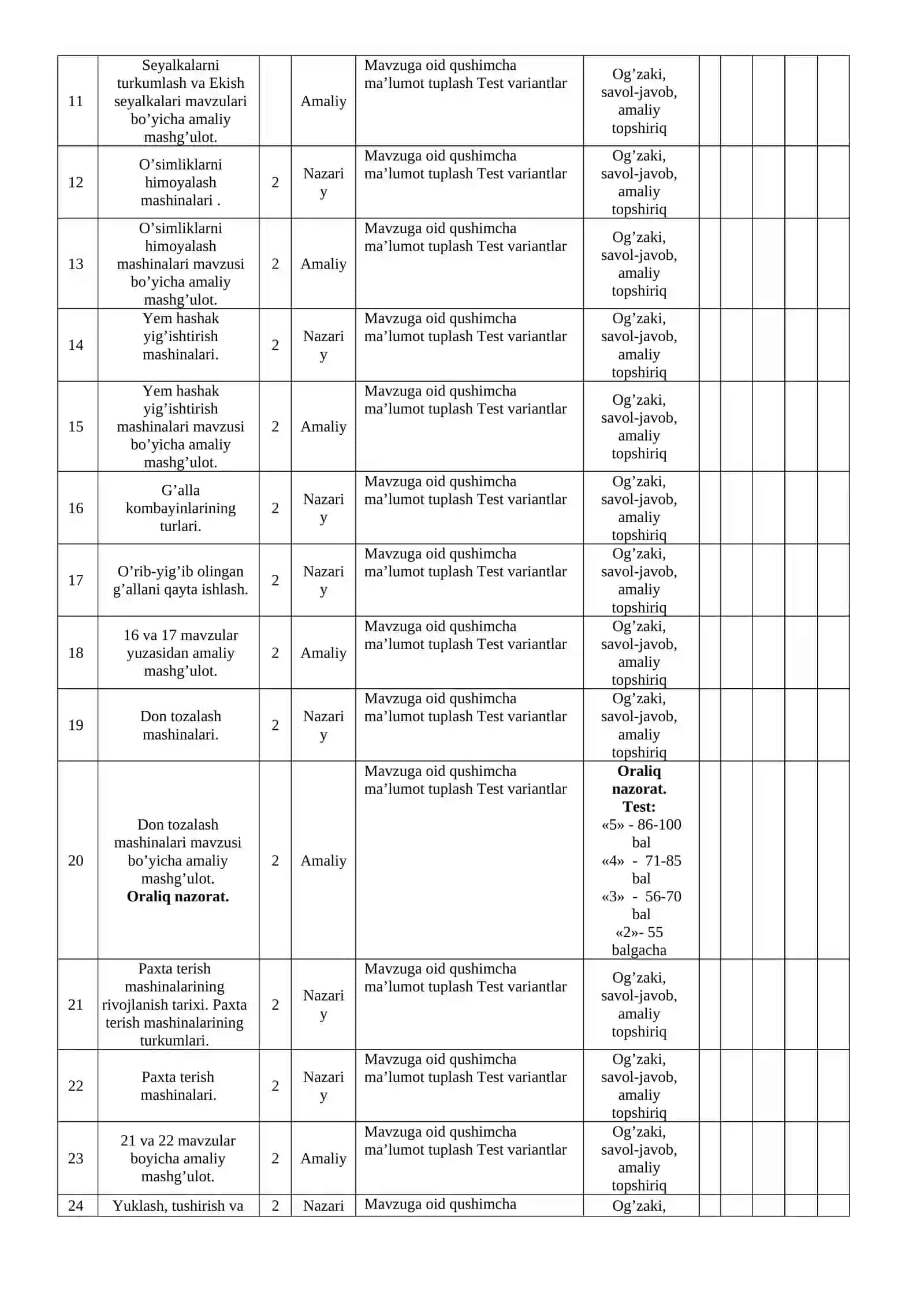 Qishloq xo’jalik mashinalari hamda chorvachilik jixozlari  tuzilishi va texnik servis ko’rsatish fanidan O’QITISH MATERIALLARI 3