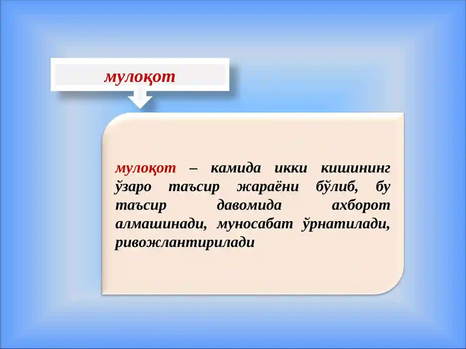 Nizoli muloqot 3