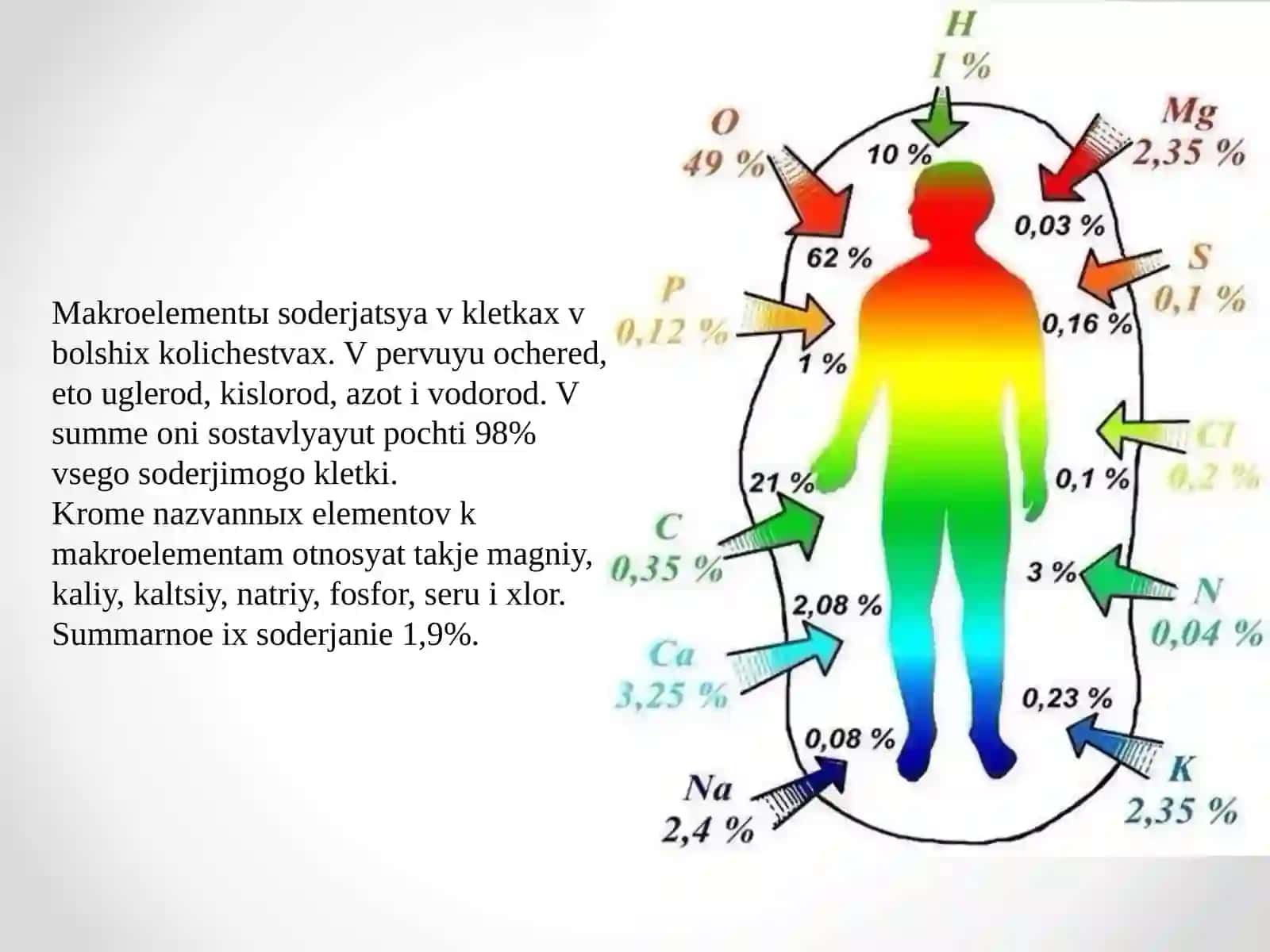 Tirik organizmlar hujayralaridagi kimyoviy elementlar 3