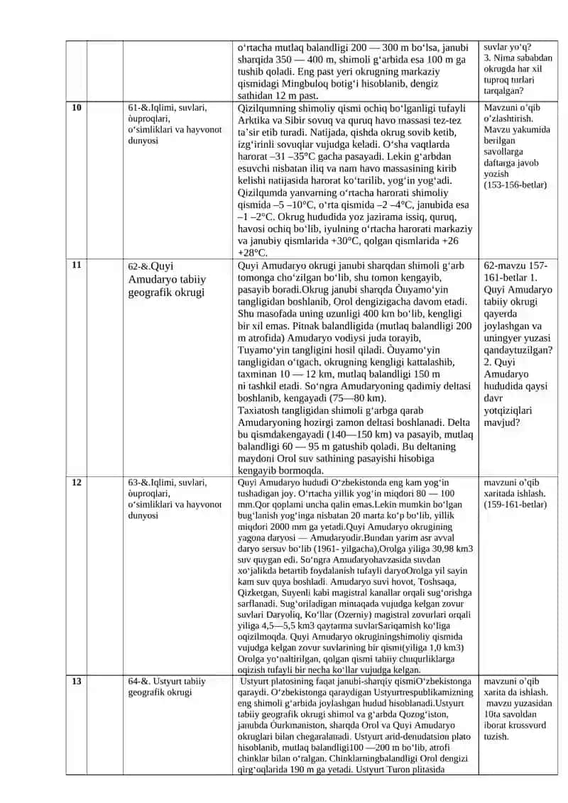 7-sinf Geografiya fanidan yozilgan tezislari 3