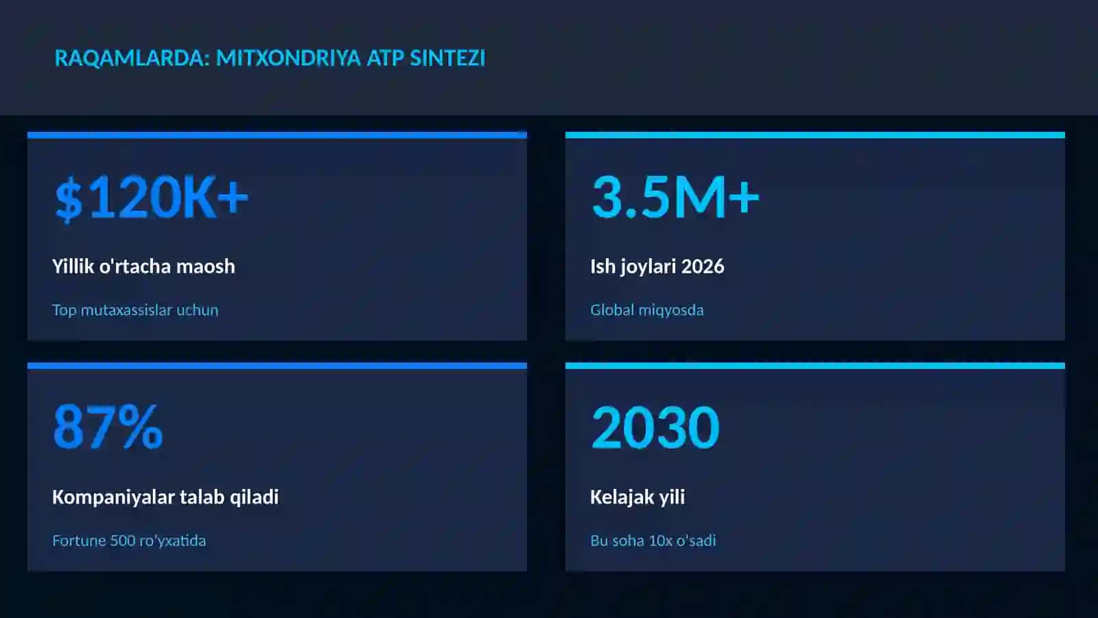 Mitxondriya ATP sintezi 3
