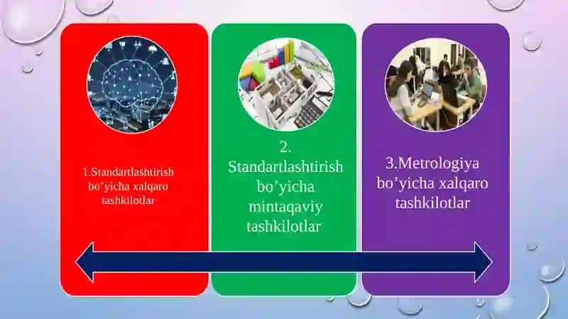 O‘zbekiston standartlashtirish sohasidagi xalqaro hamkorlikning asosiy vazifalari 3