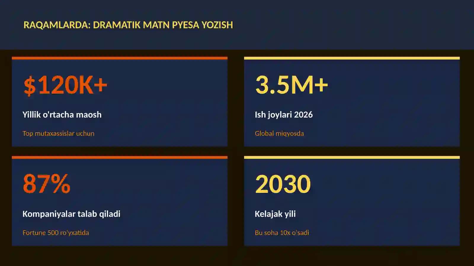 Dramatik matn pyesa yozish 3