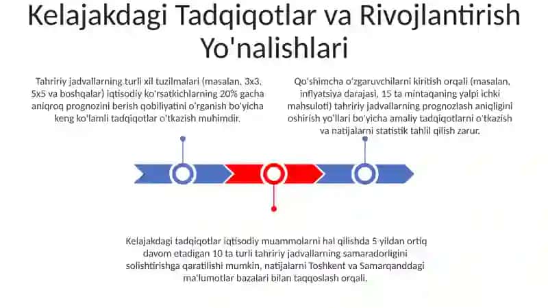 Jadval redaktorlardan iqtisodiy masalalarni echish jarayonida foydalanish 3