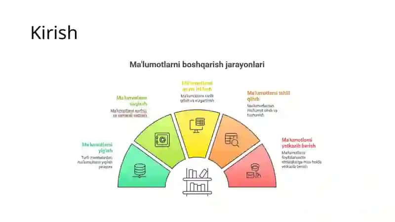 Malumotlar boshqarilishi, sifati va muvofiqlik 3