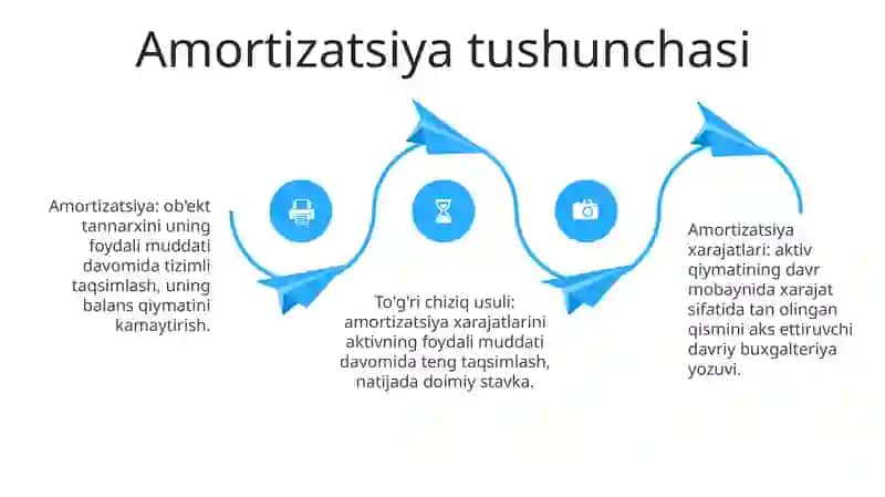 Asosiy Vositalarga Amortizatsiya Hisoblash 3