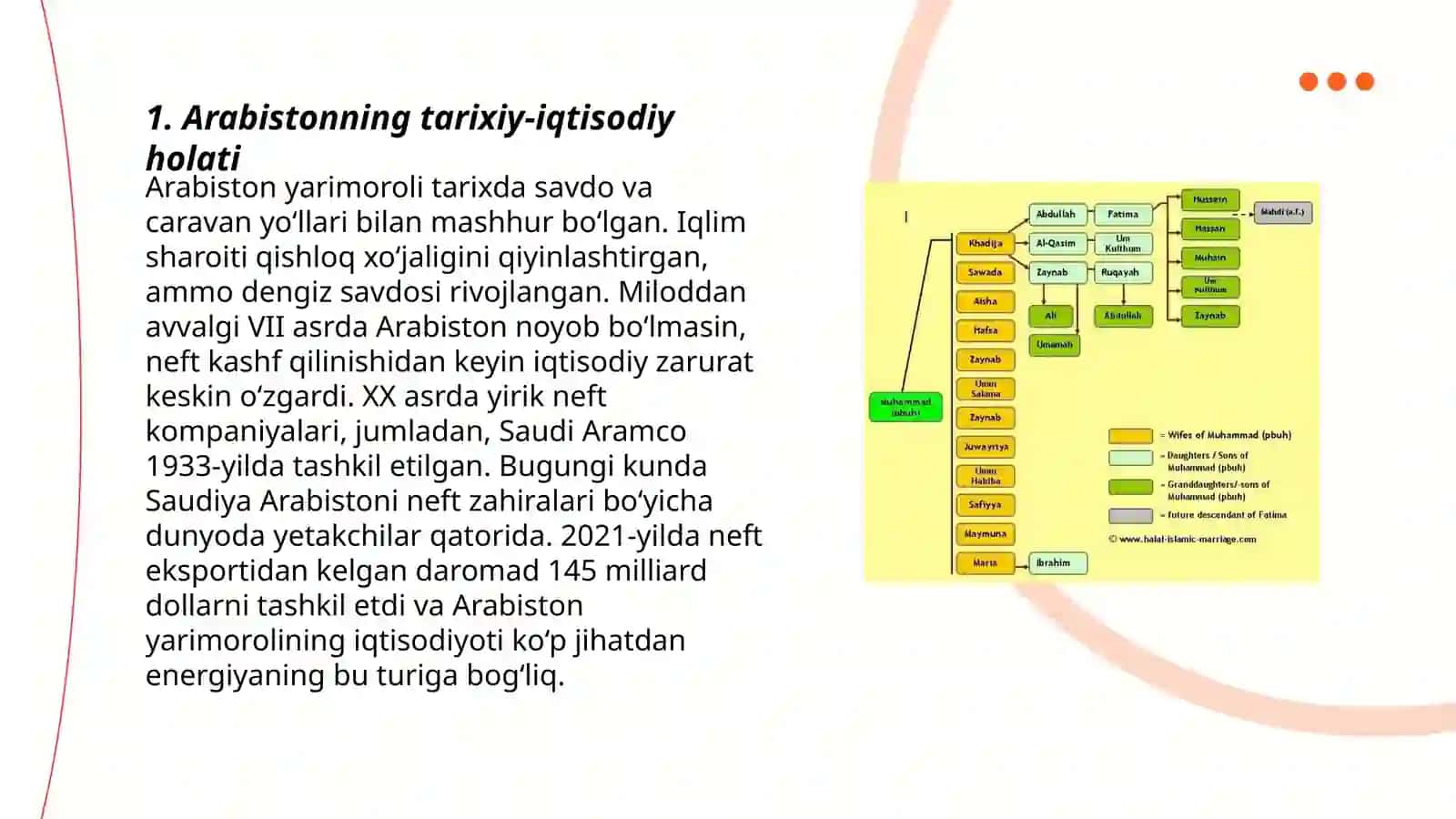 Arabistonning tarixiy-iqtisodiy holati 3