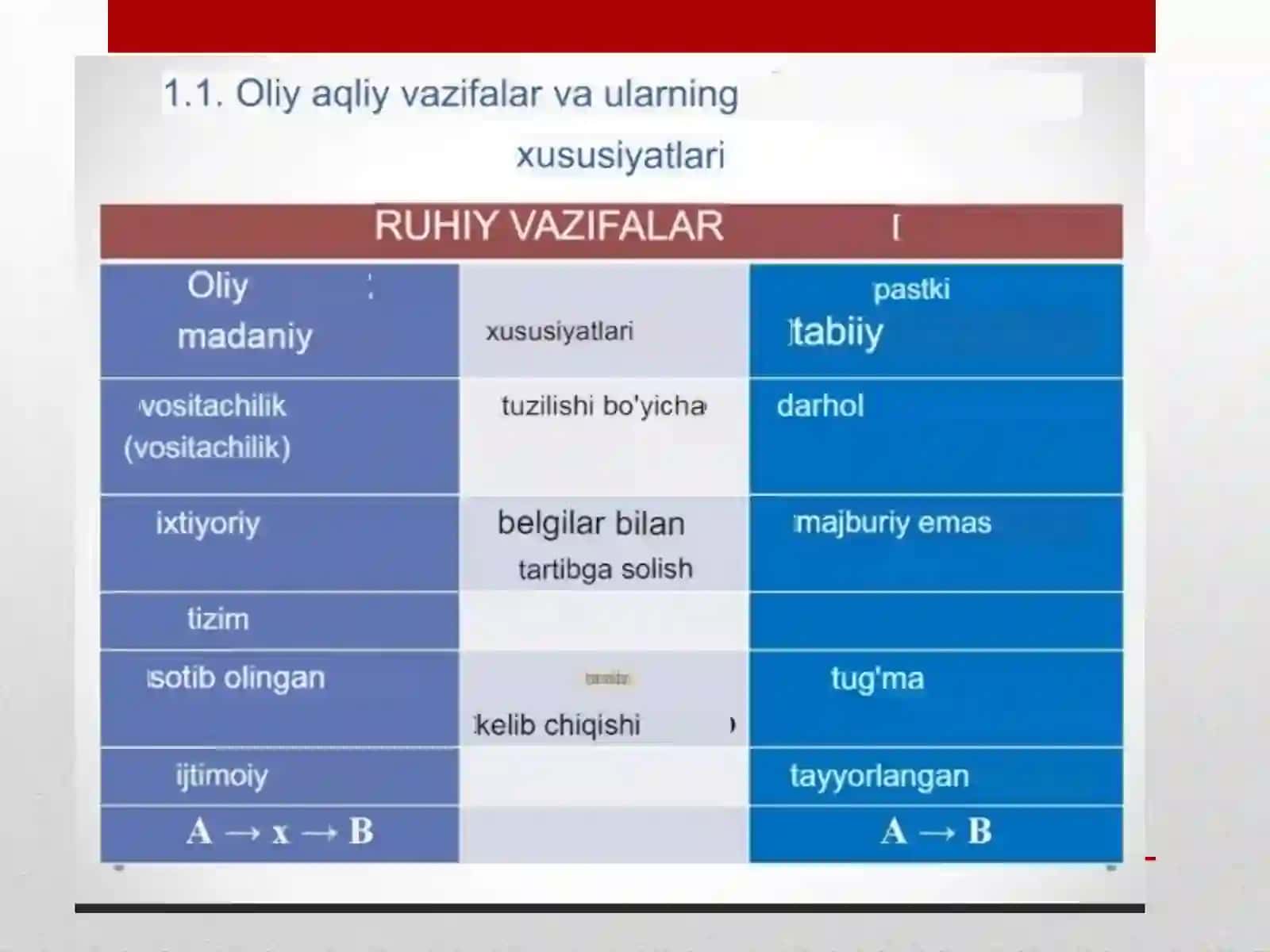 RUHIY FIZIOLOGIK OMILLARGA GIGIYENIK TA'RIF ORGANIZMGA ULARNING ZARARLI TA'SIRINI OLDINI OLISH TADBIRLARI 3