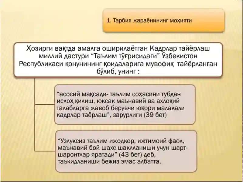 Ўқитувчи мехнатини илмий ташкил этиш,ўз-ўзинитарбиялаш ва ўз устида ишлаш 3