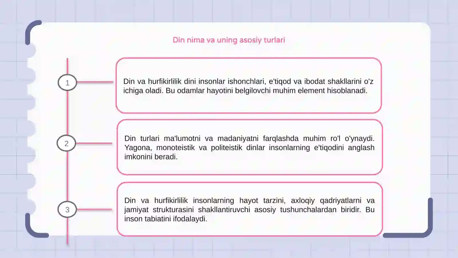 Din va hurfikirlilik 3