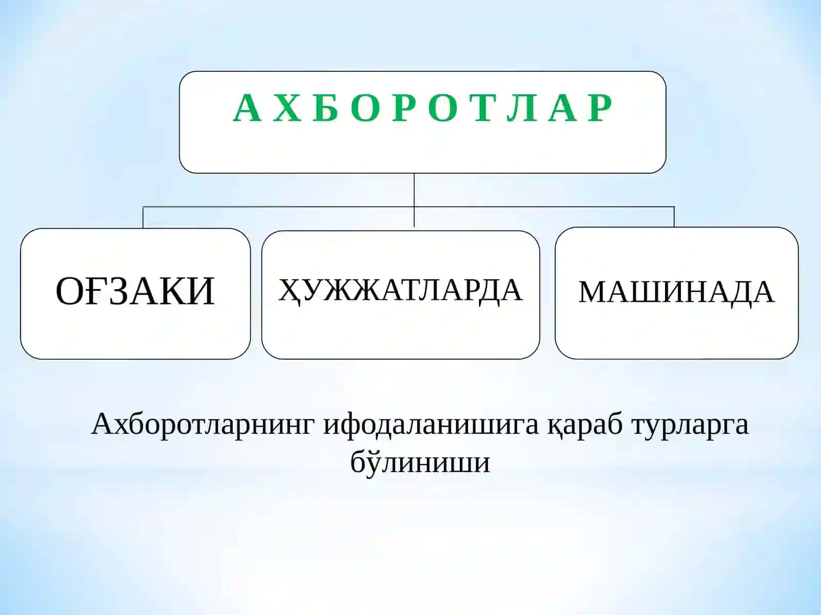 ЎЗБЕК ТИЛИНИНГ ИЗОҲЛИ ЛУҒАТИДА АХБОРОТГА ИККИТА ИЗОҲ БЕРИЛГАН 3