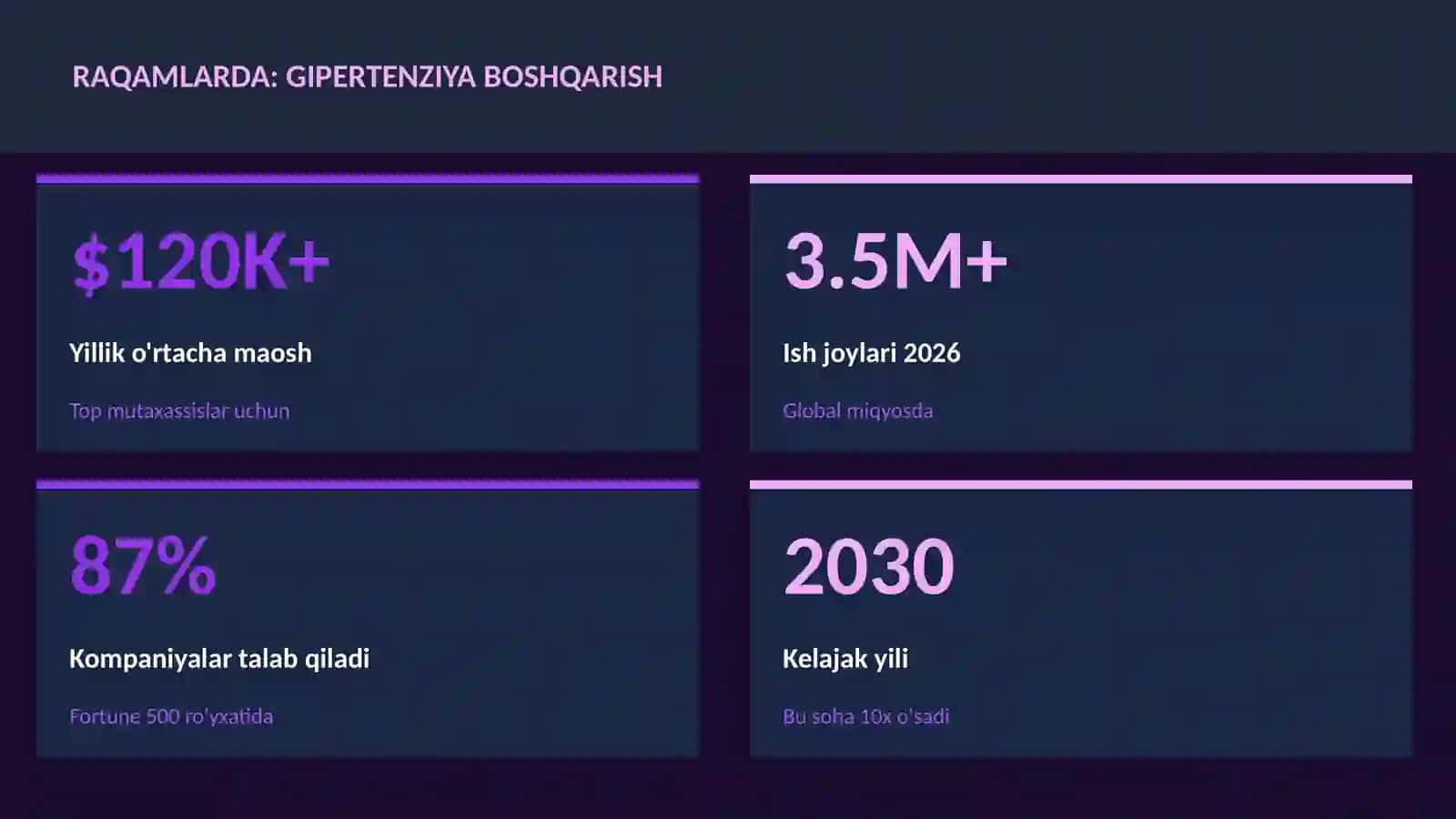 Gipertenziya boshqarish 3