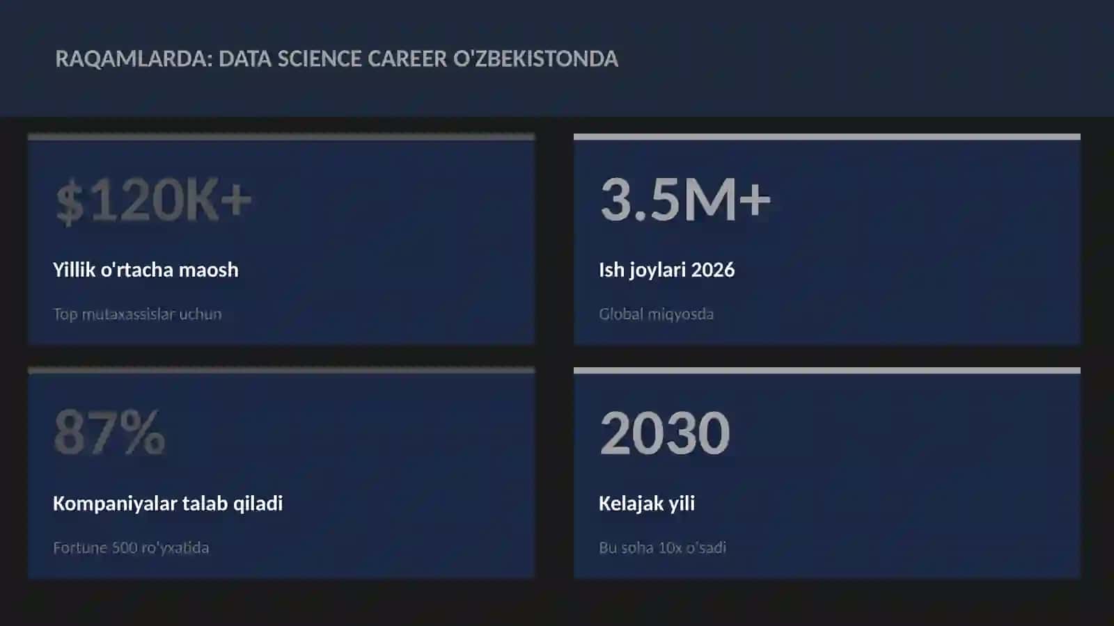 Data science career O'zbekistonda 3