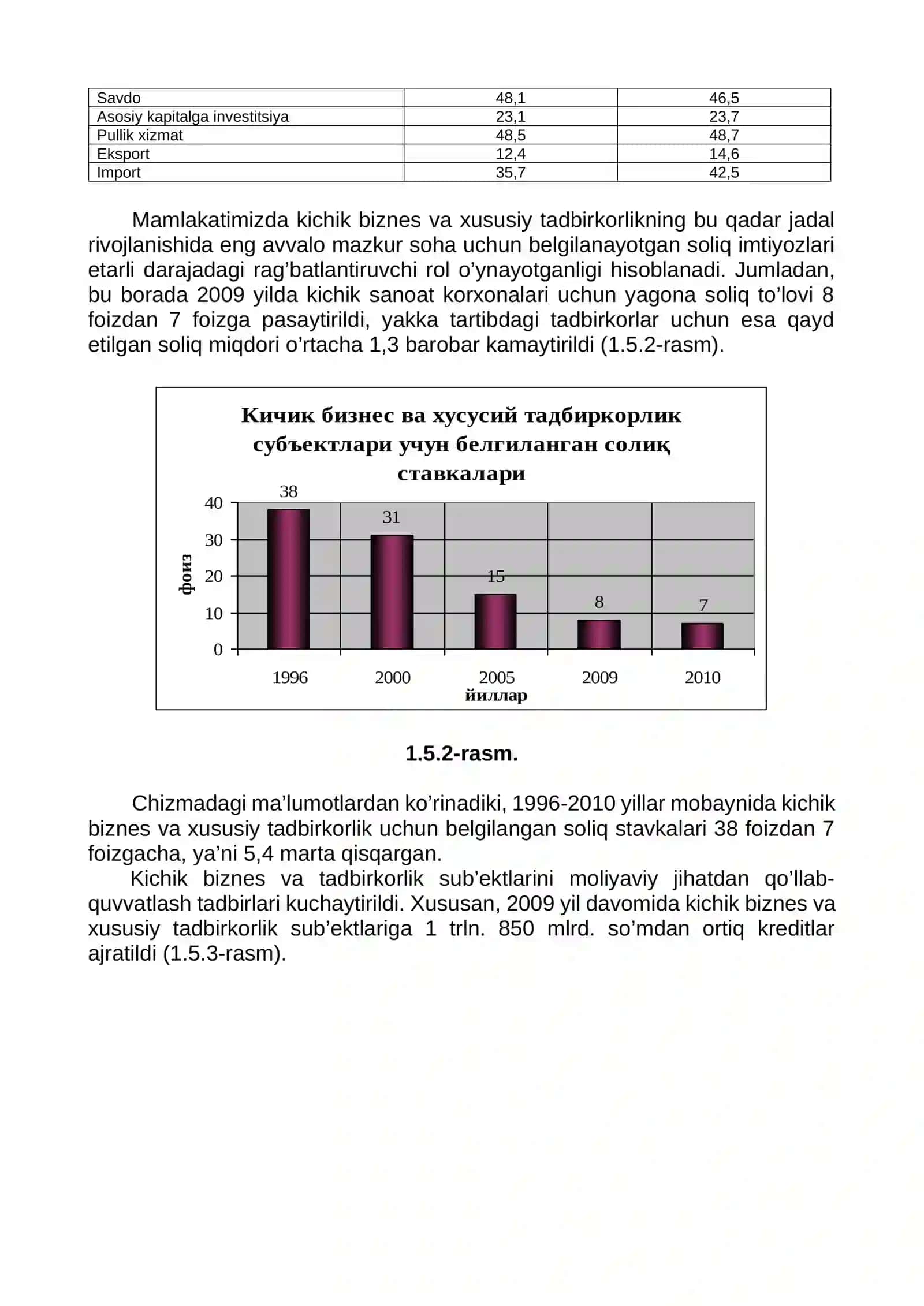 Kichik biznes va tadbirkorlikni iqtisodiyotda tutgan o’rni 3