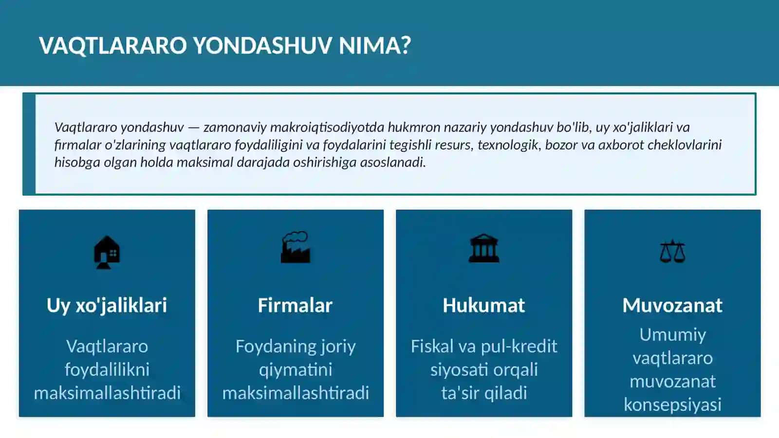 VAQTLARARO YONDASHUV 3