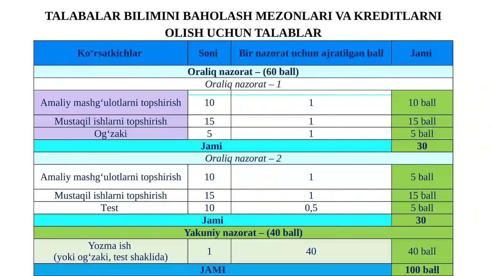 Fanning maqsad va vazifalari. Fanning rivojlanish tarixi va boshqa fanlar bilan uzviy bog‘liqligi. Inshoot elementlarining modellari 3