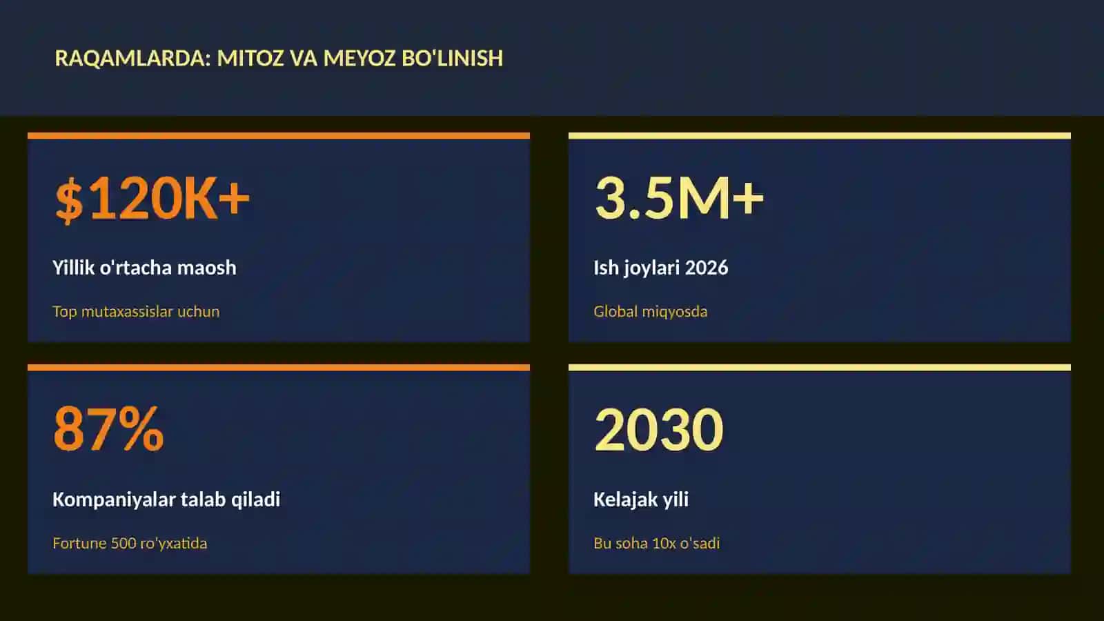 BIOLOGIYA — UY VAZIFALARI 3