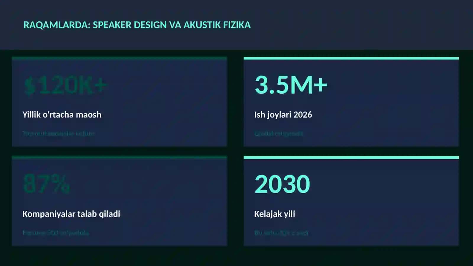 Speaker design va akustik fizika 3