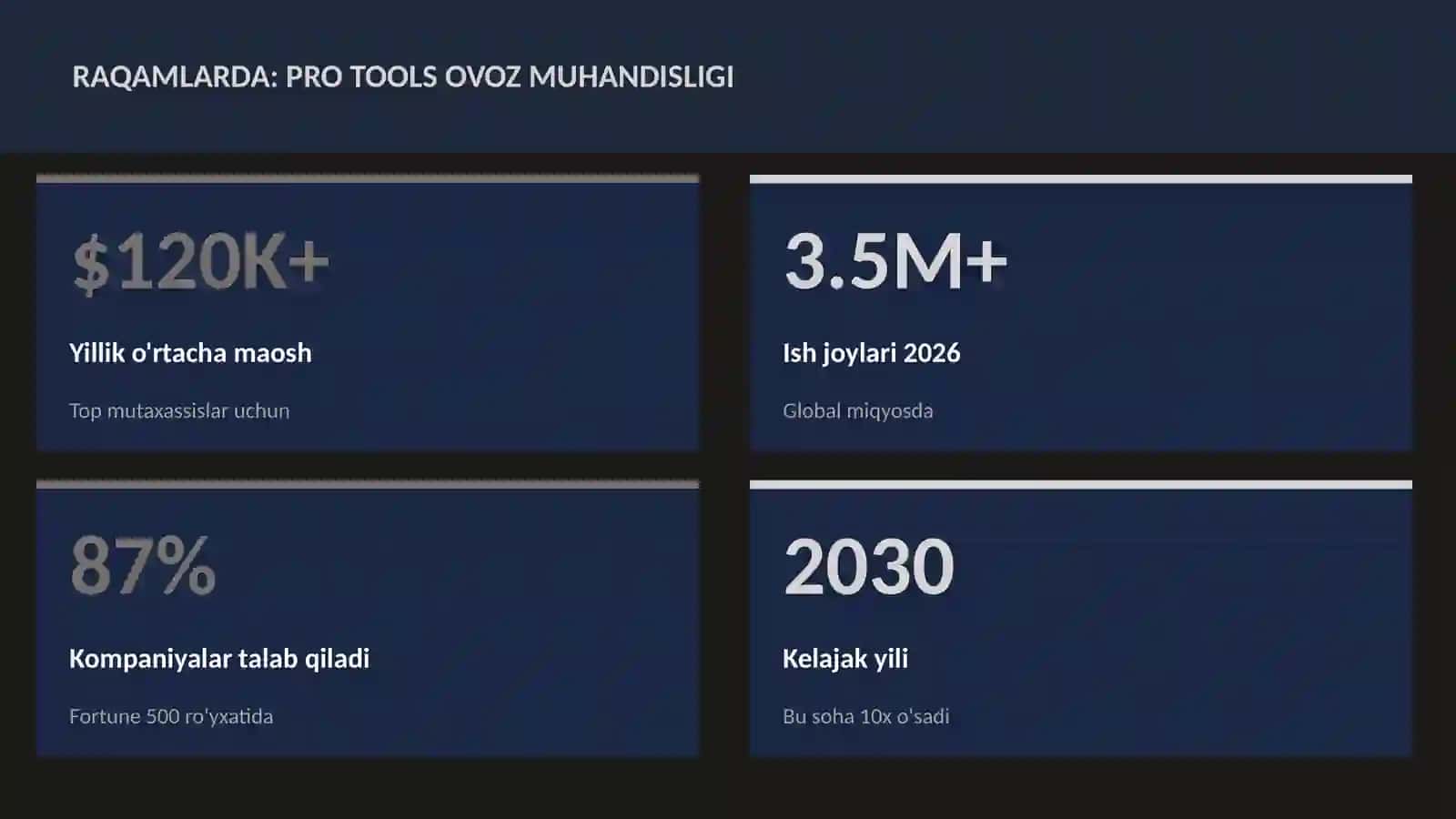 Pro Tools ovoz muhandisligi 3