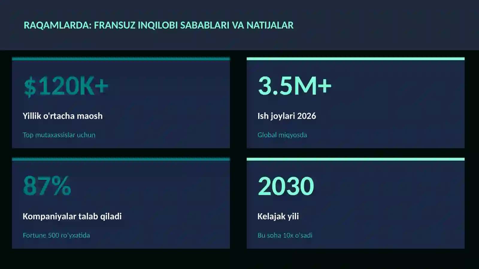 Fransuz inqilobi sabablari va natijalar 3