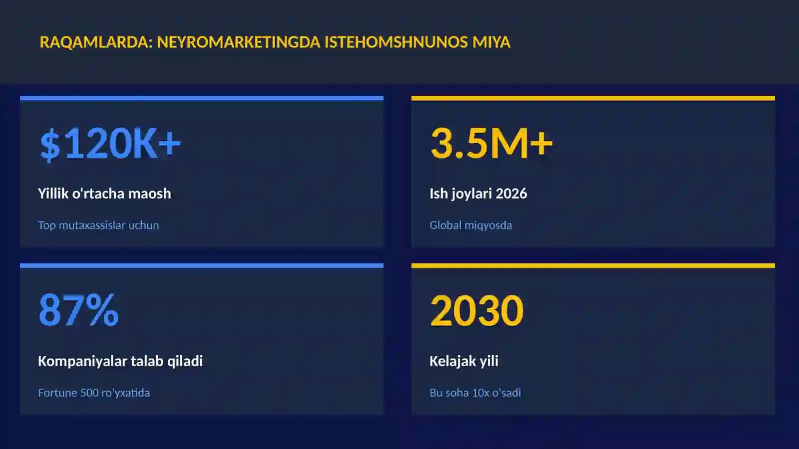 NEYROTEXNOLOGIYA VA MIYA 3