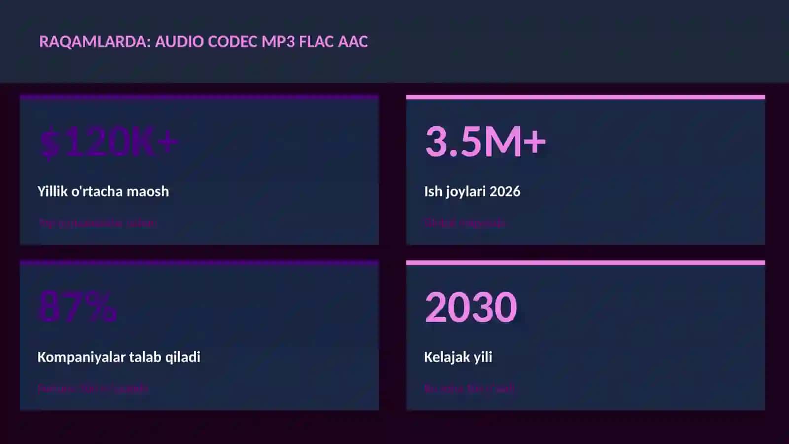 MUSIQA VA AUDIO TEXNOLOGIYALAR 3