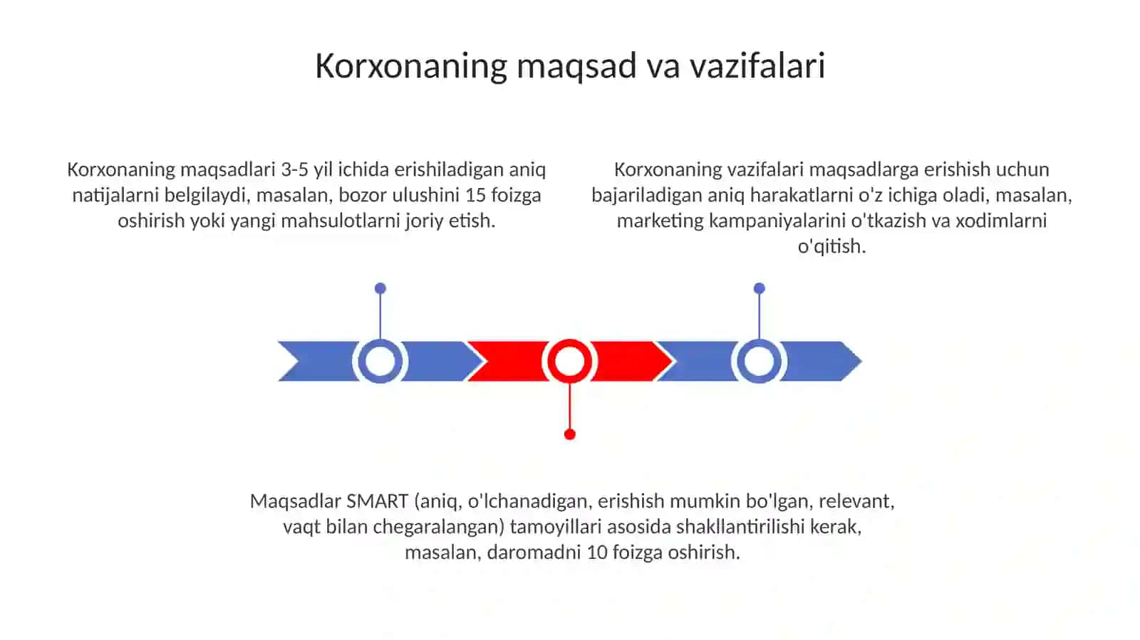 Sanoatkorxonasining strategik maqsadlari va strategiyasi 3