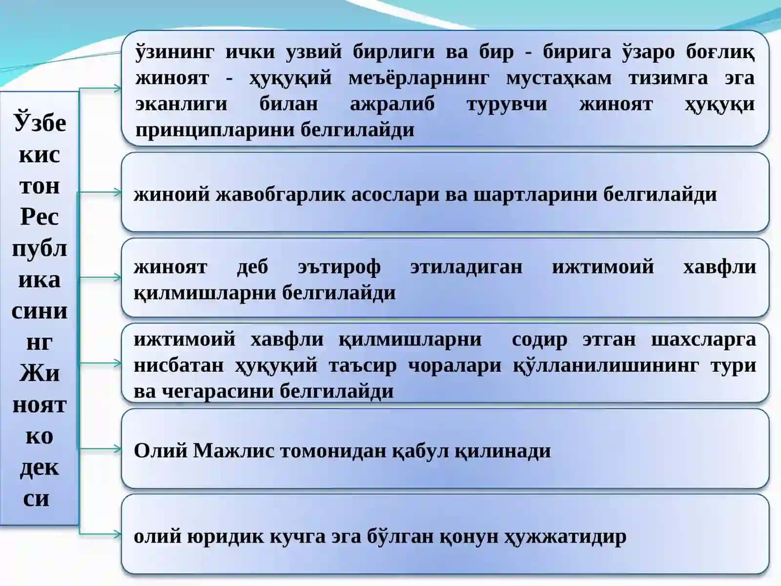 Жиноят ҳуқуқи фанига кириш 3