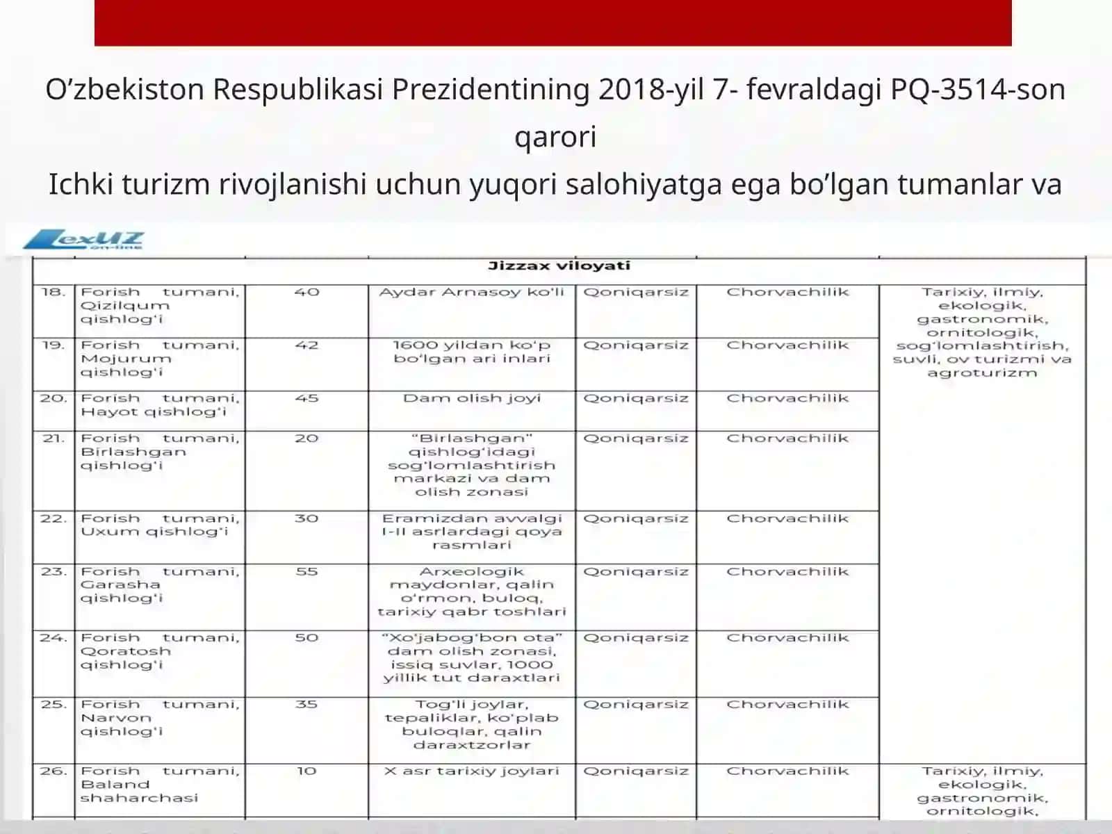 Forish tumanining etnomadaniy turizm salohiyatini rivojlantirish va barqaror taraqqiyotini ta'minlash 3