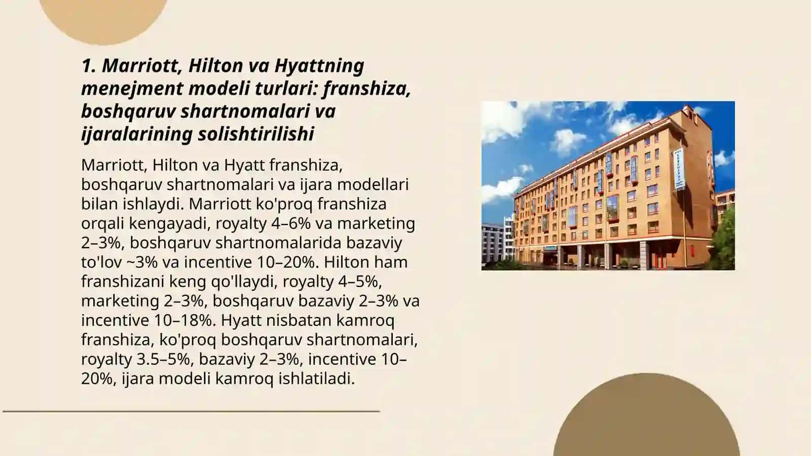 Marriott, Hilton va Hyattning menejment modeli turlari: franshiza, boshqaruv shartnomalari va ijaralarining solishtirilishi 3