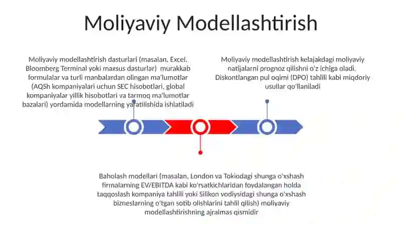 Xorijiy valyuta bozorlaridagi operasiyalar 3