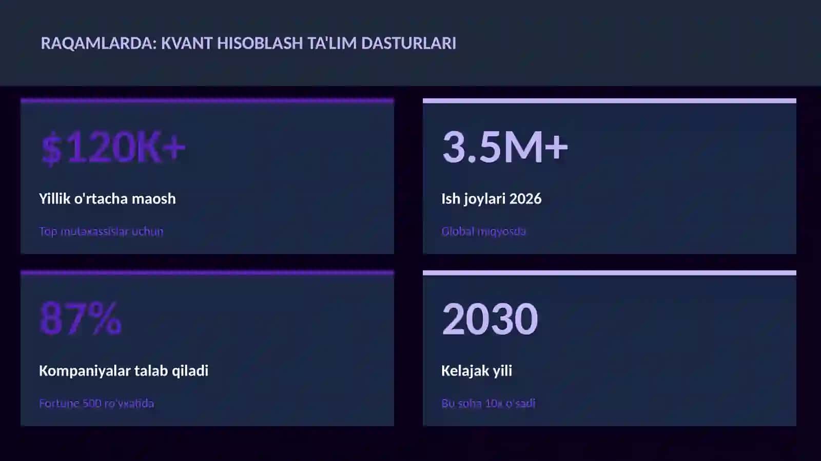KVANT HISOBLASH 3
