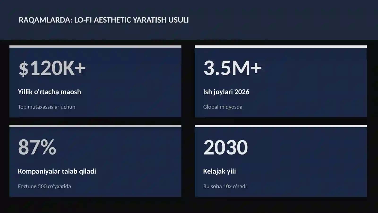 MUSIQA VA AUDIO TEXNOLOGIYALAR 3