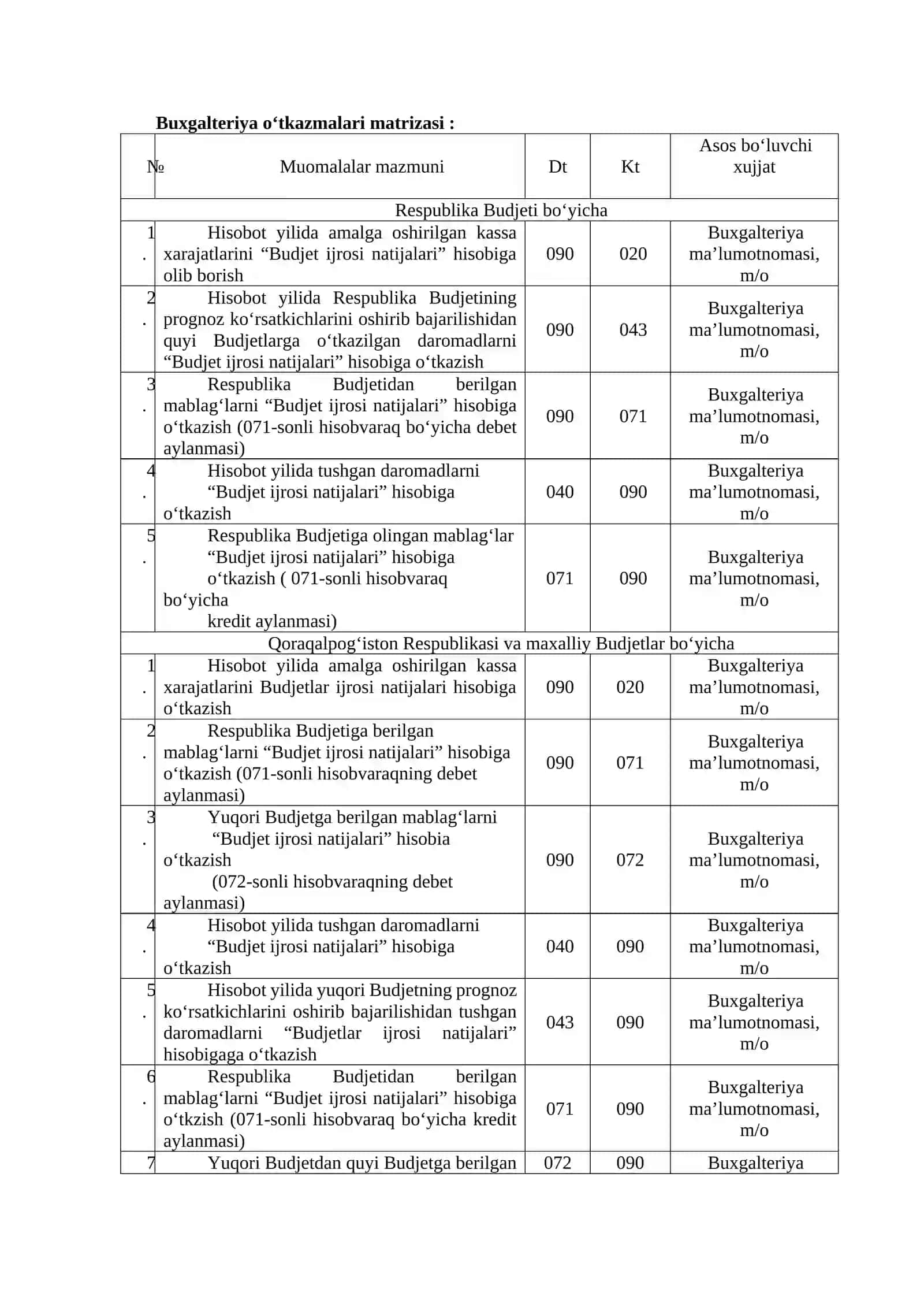 DAVLAT ByudjetI VA DAVLAT MAQSADLI JAMG‘ARMALARI ByudjetLARI IJROSI NATIJALARI HISOBI VA HISOBOTLARI 3