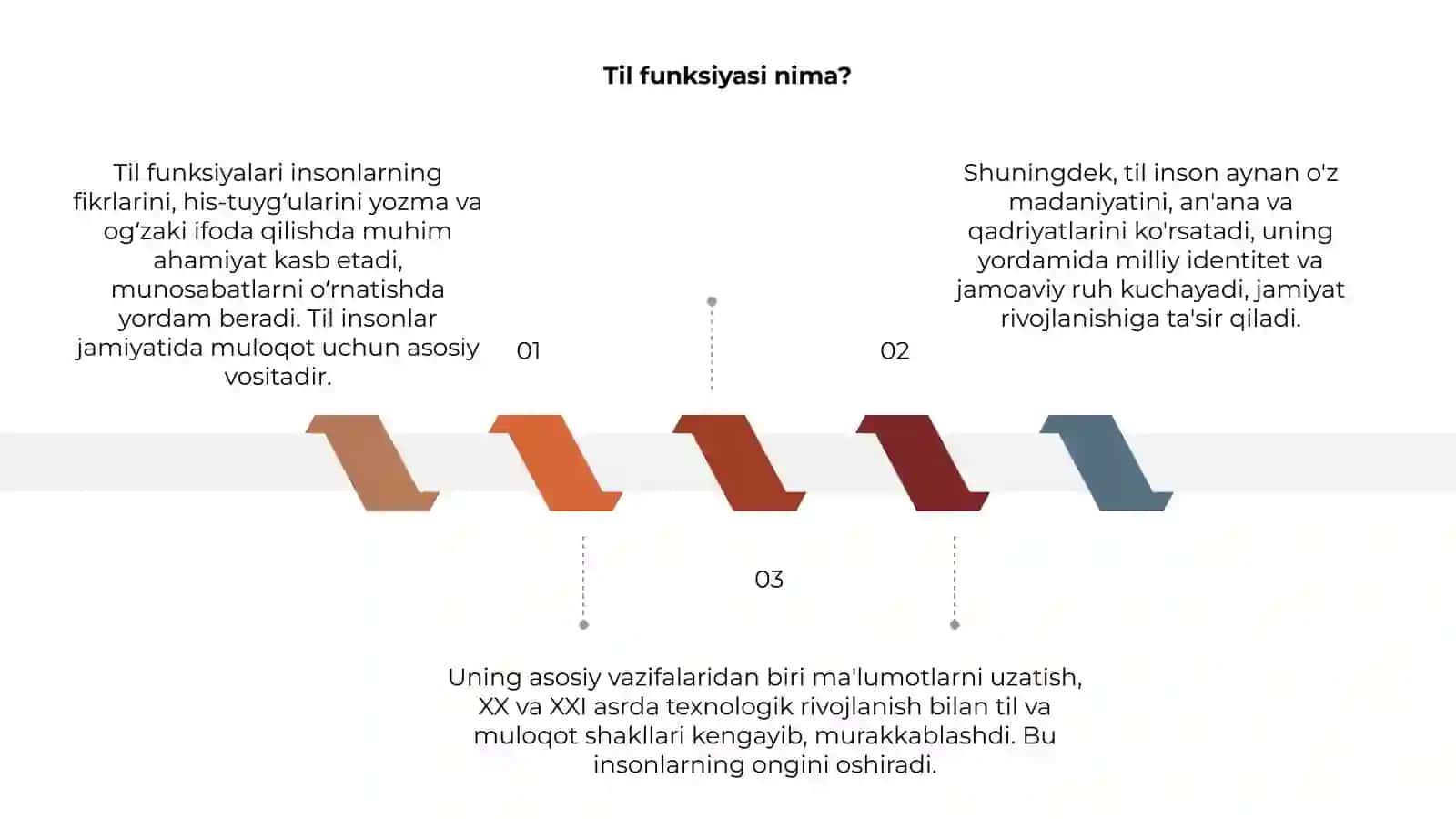 Til funksiyalari 3