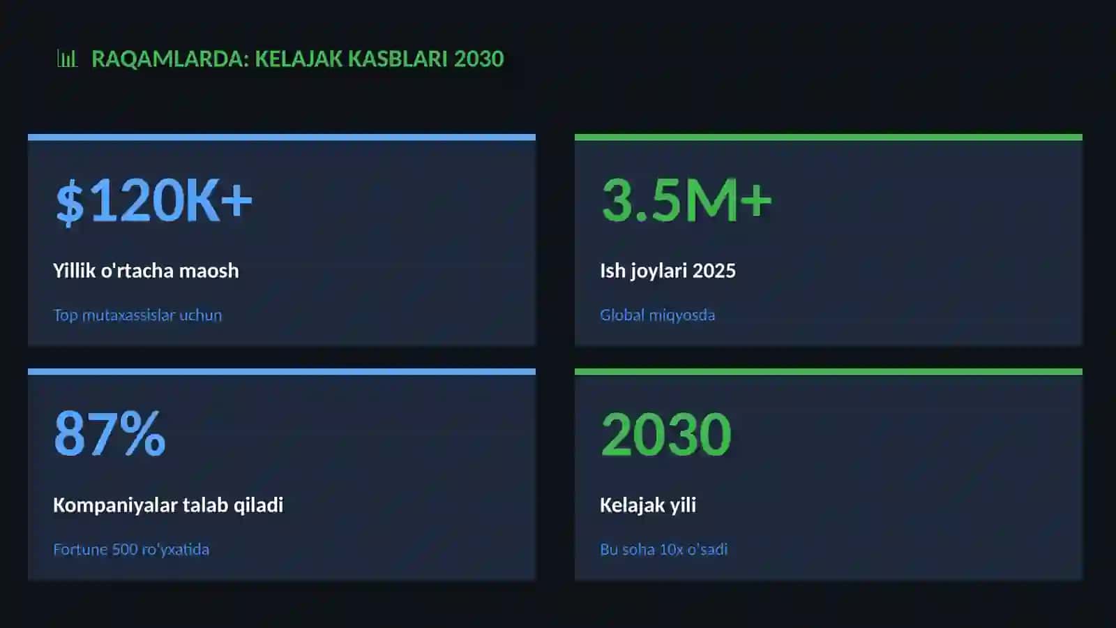 Kelajak kasblari 2030 3