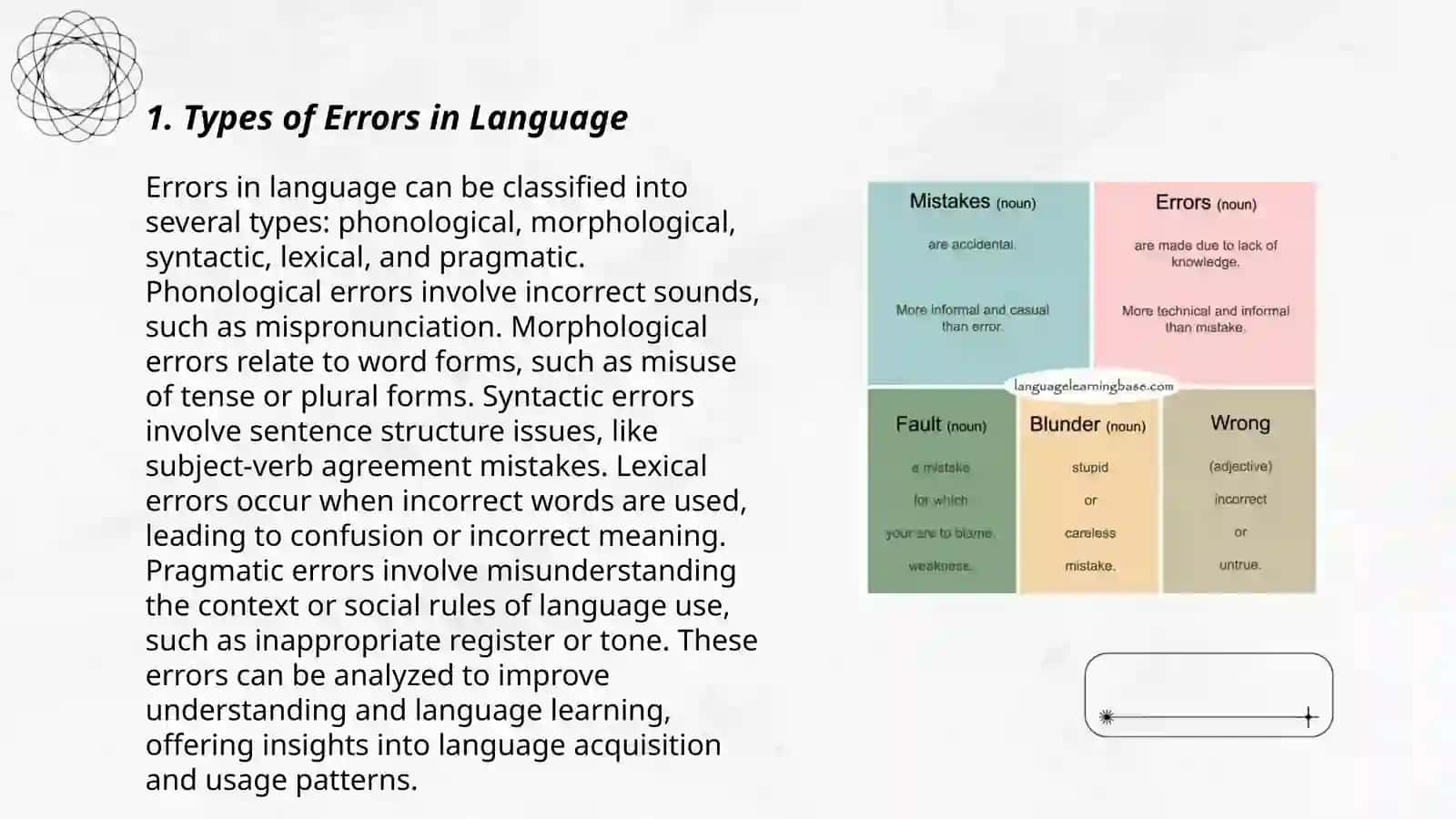Errors and mistakes 3