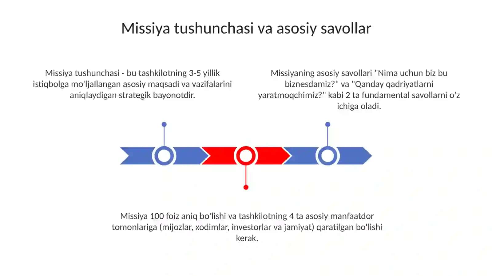 Missiya mazmuni va uning asosiy savollari 3