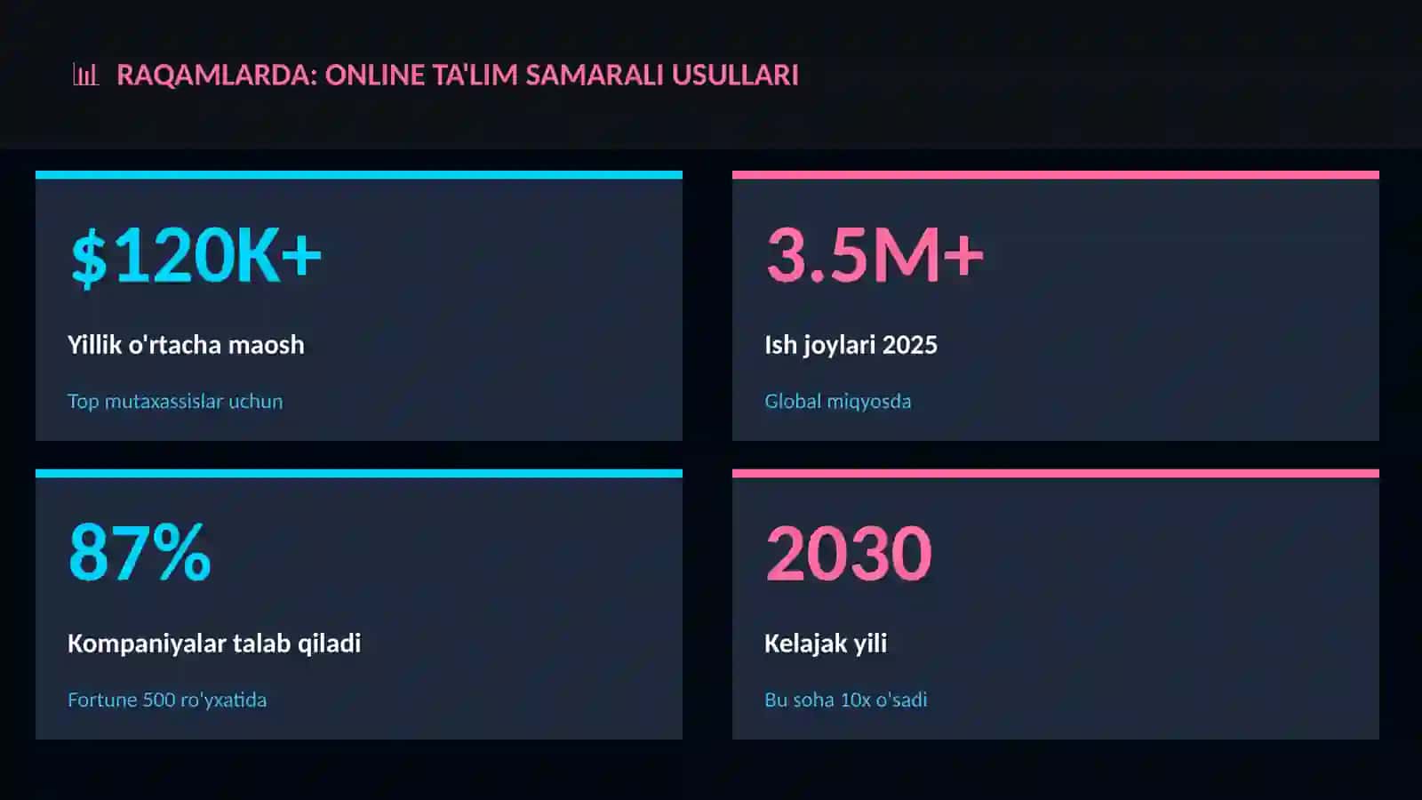 Online ta'lim samarali usullari 3