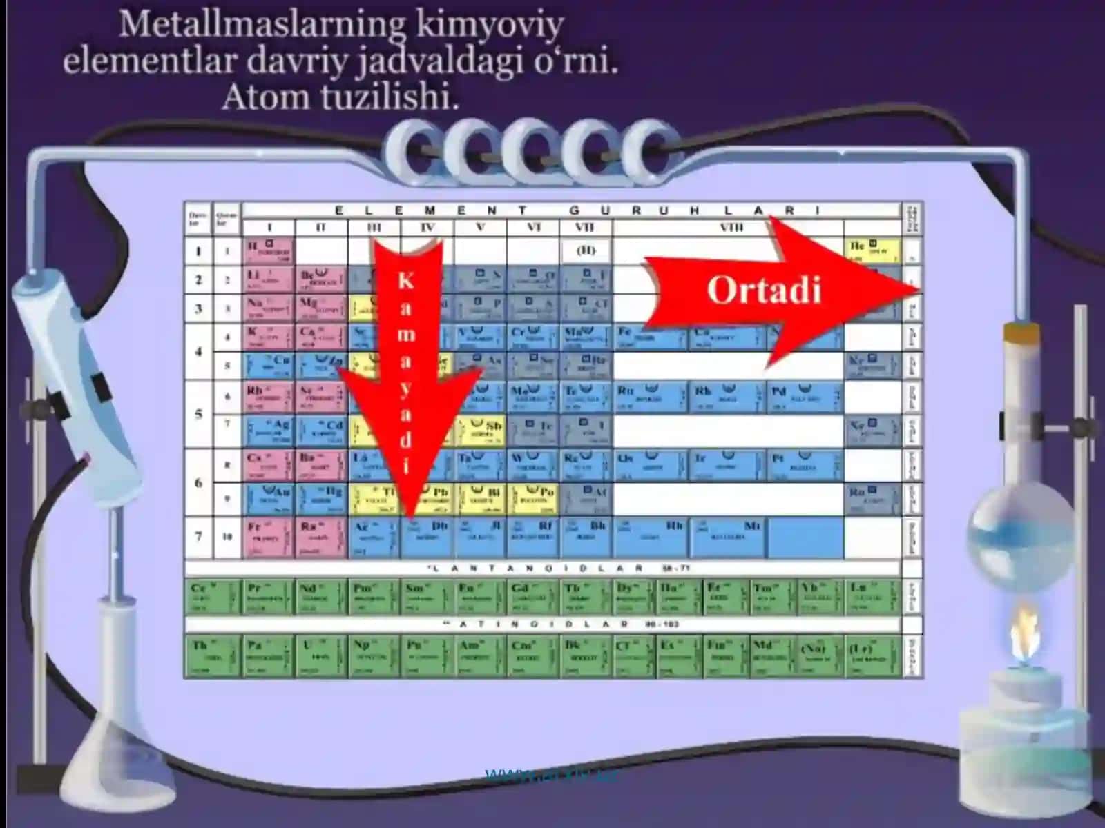 Galogenlarning davriy jadvaldagi o'rni 3