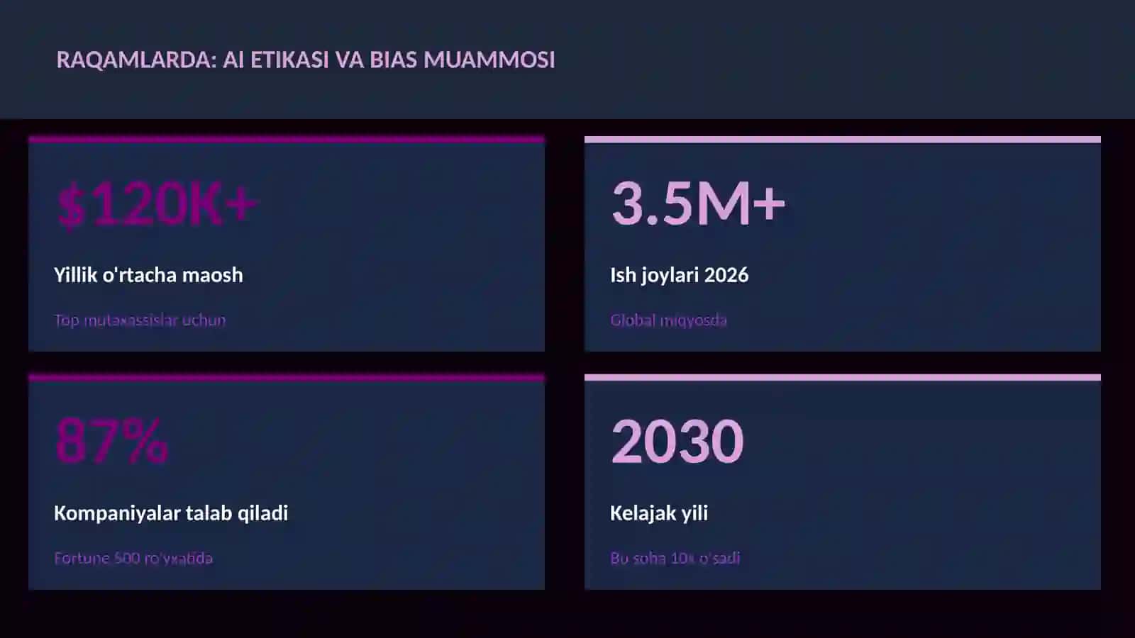 SUN'IY INTELLEKT ASOSLARI 3