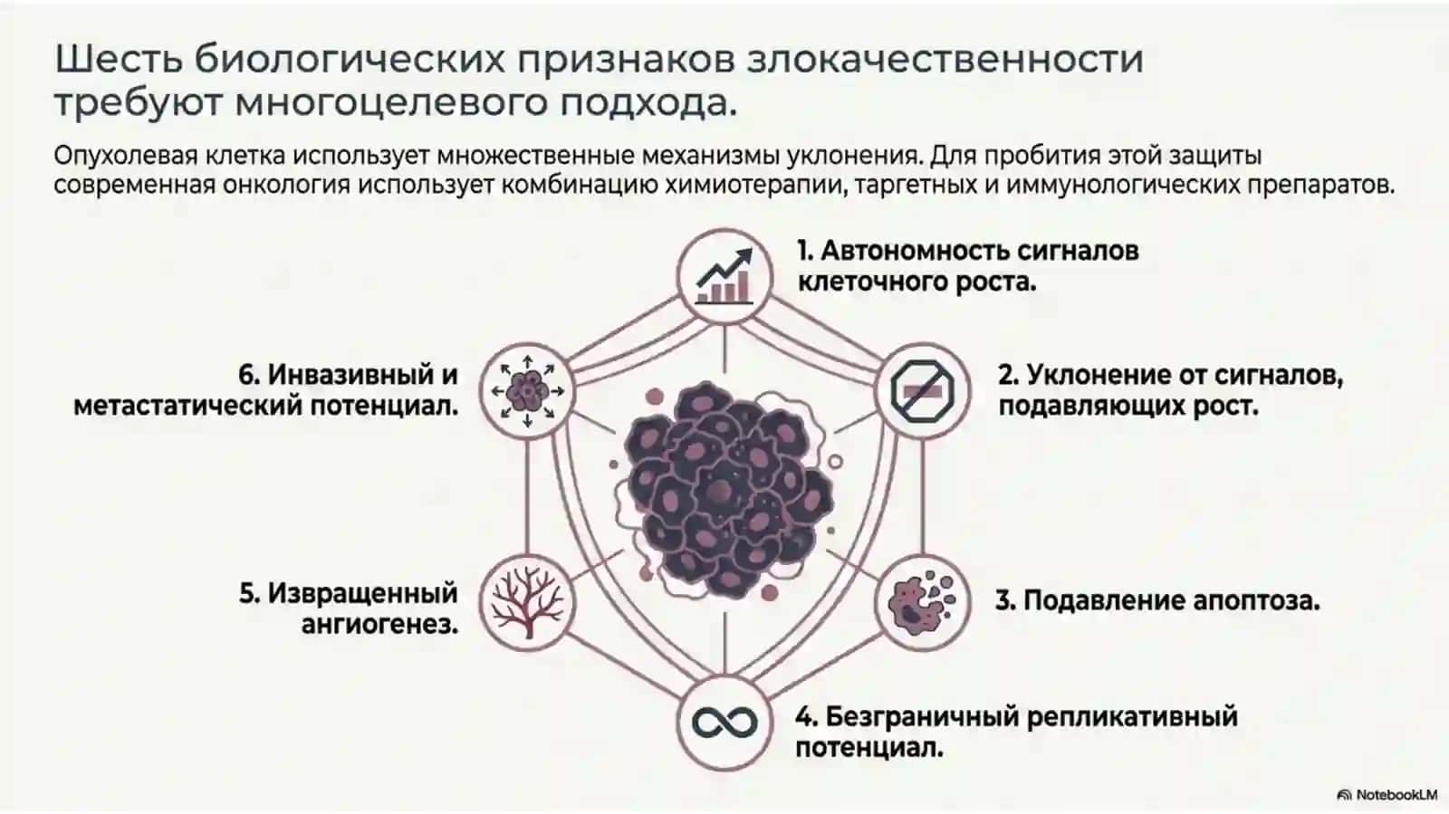 Медикаментозная терапия для лечения опухолей (химиотерапия) Precision_Oncology_Evolution 3