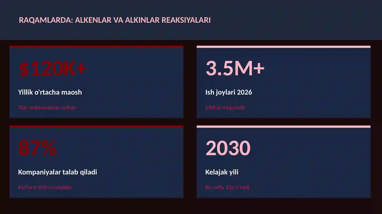 Alkenlar va alkinlar reaksiyalari 3