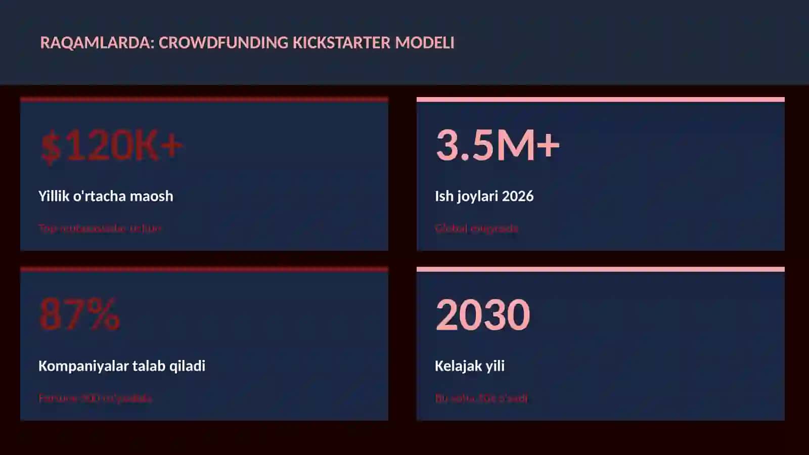 MOLIYA VA INVESTITSIYA 2026 3