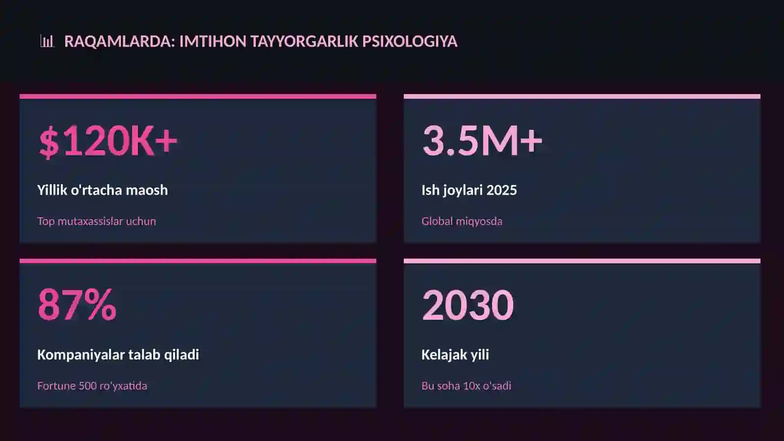 Imtihon tayyorgarlik psixologiya 3
