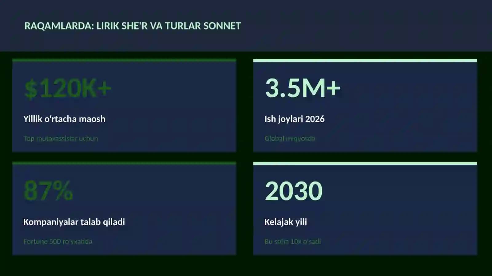 LIRIK SHE'R VA TURLAR SONNET 3