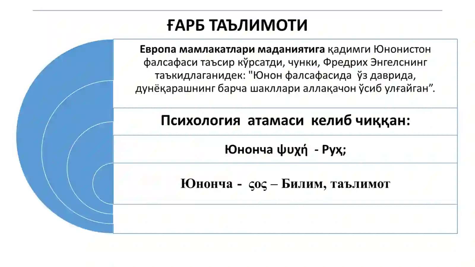 АНТИК ДАВР ПСИХОЛОГИЯСИ 3
