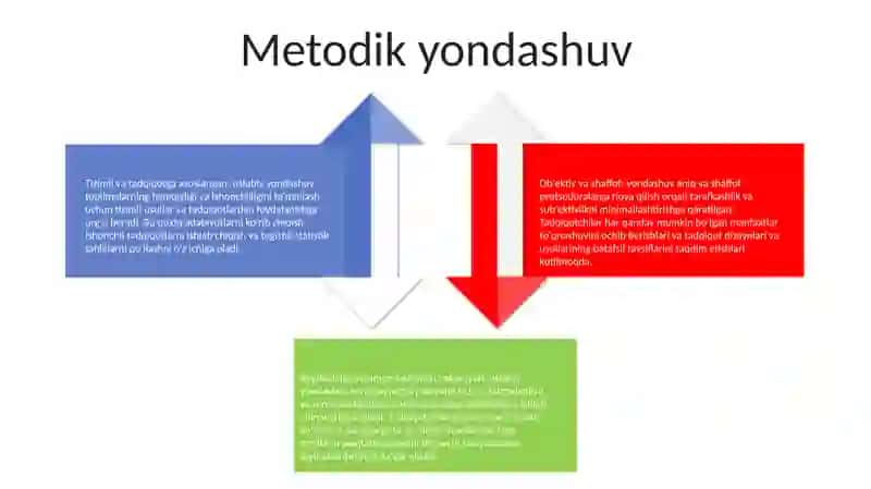 Metodik Ussullar 3