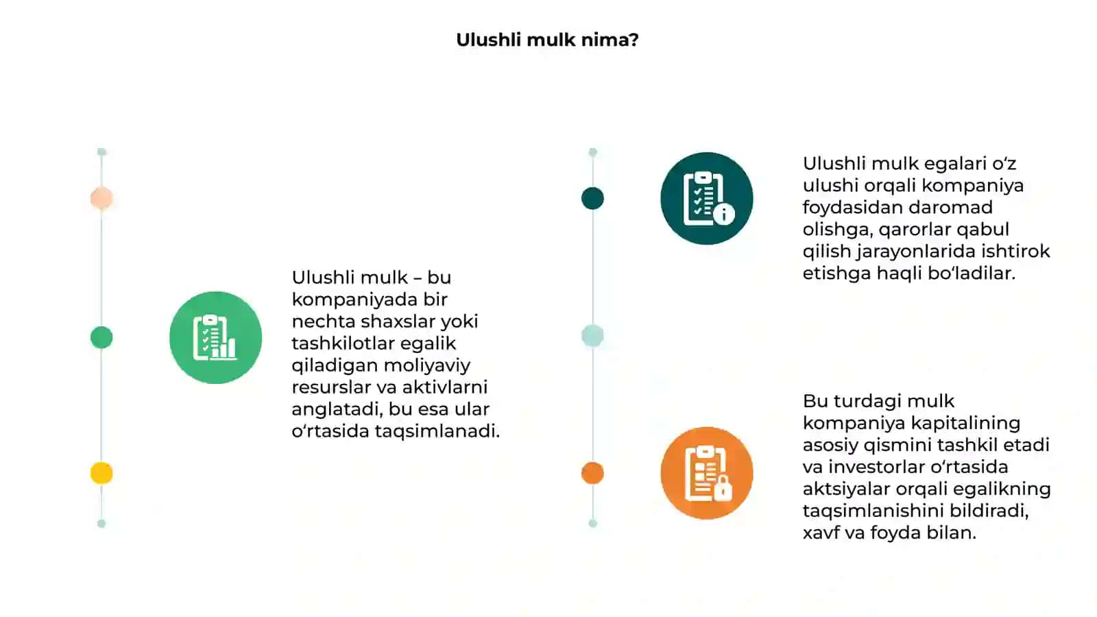 Ulushli Mulk va Ulushli Kapital 3