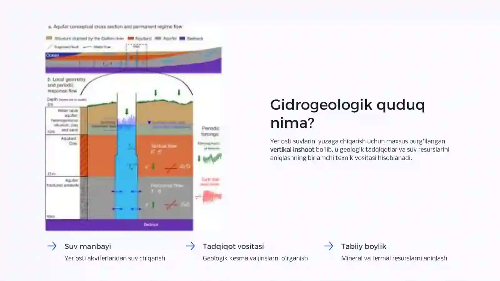 Gidrogeologik quduqlar: Suv va yer osti boyliklari kaliti 3
